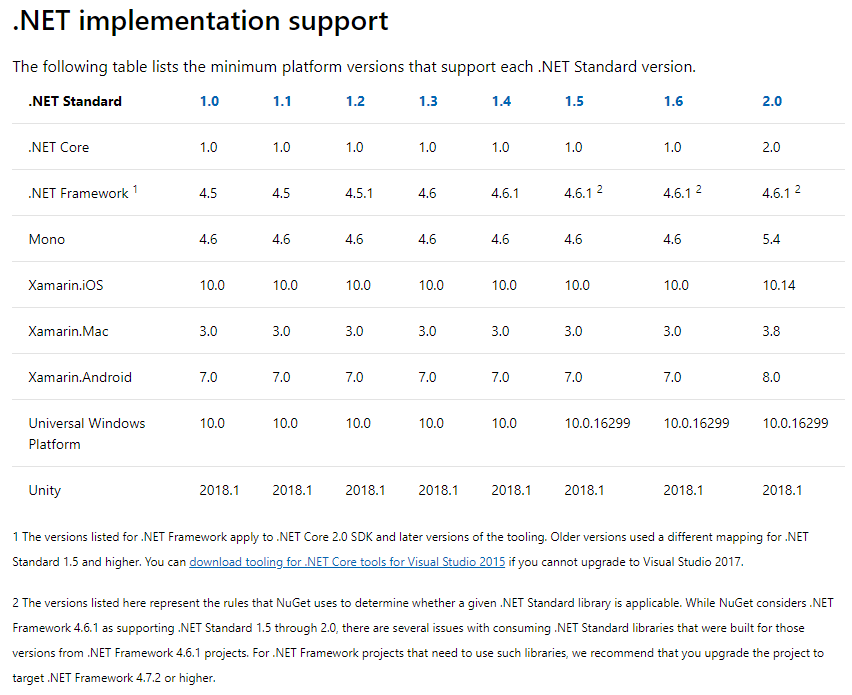.NET standard implementation support table